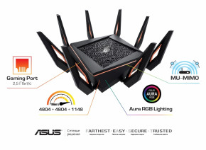  Asus GT-AX11000 4