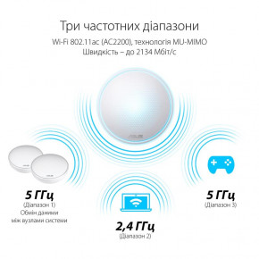 Wi-Fi Mesh  Asus Lyra (MAP-AC2200) 4