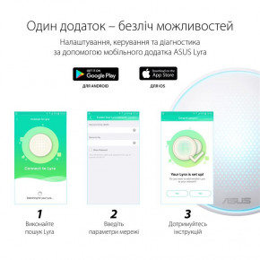 Wi-Fi Mesh  Asus Lyra (MAP-AC2200) 7