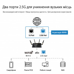  Asus RT-AX88U PRO (90IG0820-MU9A00) 11