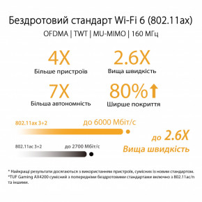  Asus TUF-AX4200 (90IG07Q0-MO3100) 12