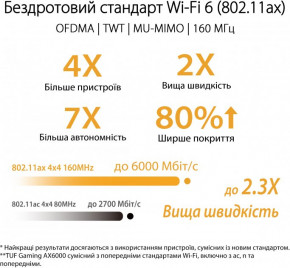  ASUS TUF-AX6000 (90IG07X0-MO3C00) 8