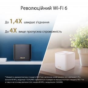  ASUS ZenWiFi XD4-2PK-WHITE 4