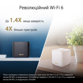  Asus ZenWiFi XD5 3PK (90IG0750-MO3B20) 9