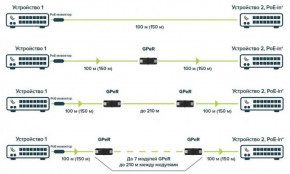 Ethernet- MikroTik GPeR (GPeR) 7