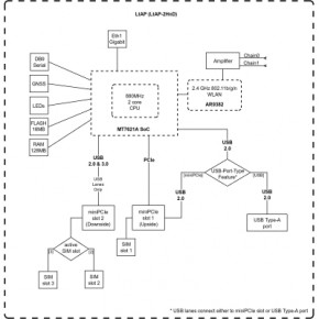  Mikrotik RBLTAP-2HNDR11E-LTELR8 6