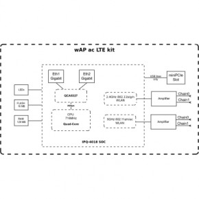  Mikrotik RBWAPGR-5HACD2HNDR11E-L 4