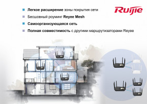   Ruijie Reyee RG-EW1200G PRO 7