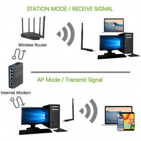  Wi-Fi/Bluetooth  U&P AC600A + Bluetooth 4.2 Black (WAZ-RTL8821CUA-BK) 10