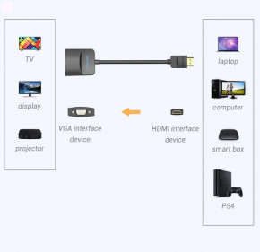  Vention HDMI-VGA, 0.2 m (ACFBB) 7