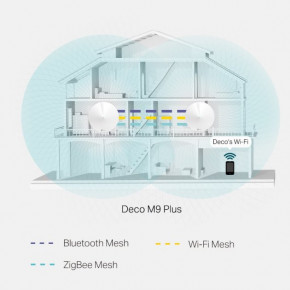   Wi-Fi TP-Link DECO-M9-PLUS-1-PACK 5