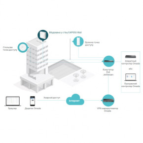   Wi-Fi TP-Link EAP650-WALL 7