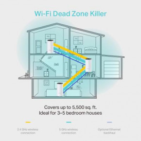   Wi-Fi TP-Link DECO-M4-3-PACK 8