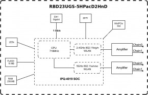   MikroTik NetMetal ac2 (RBD23UGS-5HPACD2HND-NM) 8