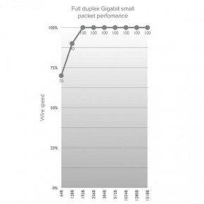    MikroTik Wireless Wire (RBwAPG-60adkit) 6