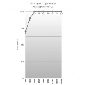    Mikrotik Wireless Wire (RBwAPG-60ad kit) 5