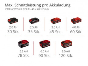   Einhell TE-MB 18/127 U Li - Solo     (4504215) 3