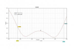  5.5GHz Maple  17dB RP-SMA (MPL-5G17DB-RP-MNL) 3