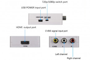   ReadyToSky MINI AV RCA - HDMI (RTS-AV2HDMI) 4