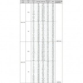    SunnySky X4125 V3 KV480 (SSKY-V3-X4125-480) 8