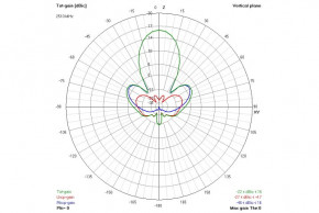  2.4 TrueRC Gatling 2.4 (TRC0608597251401) 3