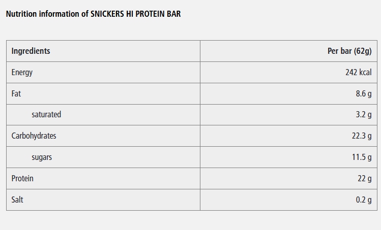  Snikers Hi Protein Bar 62g 1/18