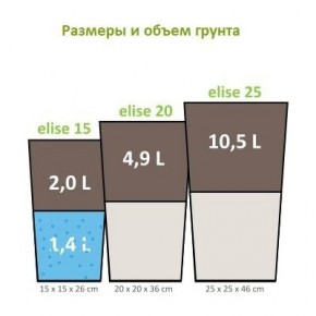    Plastkon Elise 202036   (411138972) 5