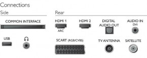 LED  Philips 32PFS4132/12 5