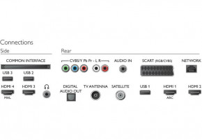  Philips 49PUS6401/12 4