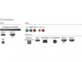  Philips 43PUT6262/12 4