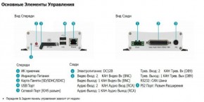 ³ EverFocus EMV200S 3