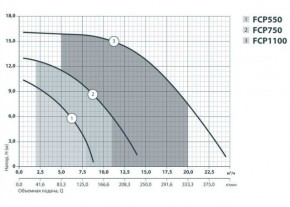 -  Sprut FP-750 4