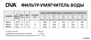 Գ-'   GoodFood 20LT DVA 5