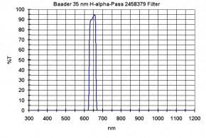  Baader Planetarium H-Alpha 35 nm 2" (73) 3