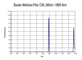  Baader Planetarium Metan 1.25" (83) 3