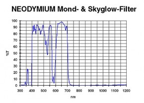  Baader Planetarium Neodymium 2" (468) 3