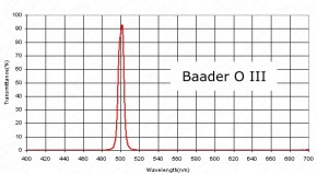  Baader Planetarium OIII 1.25" (84) 3