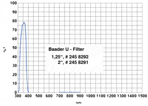  Baader Planetarium U 1.25" (85) 3