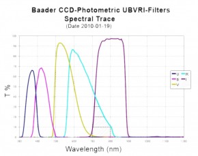  Baader Planetarium Ubvri V 1.25" (90) 3