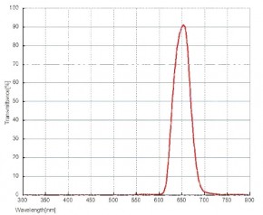  DeepSky 2" H-alpha 40nm (2882) 3