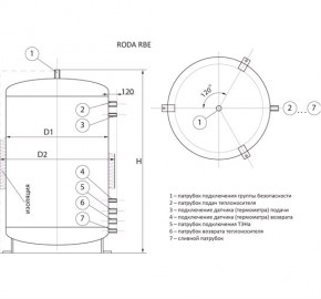   Roda Eco RBE-1000 3