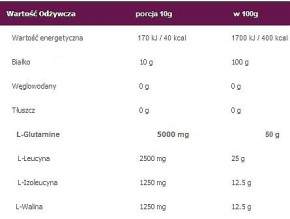  Ostrovit BCAA + L-Glutamine 200  3