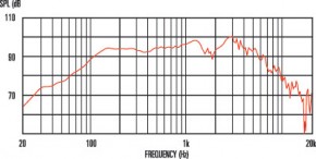     Celestion T5813 3