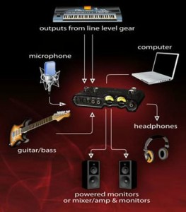  Line 6 UX2 Pod Studio 6