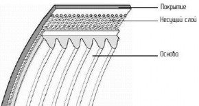   SKF VKMV6PK1120 3