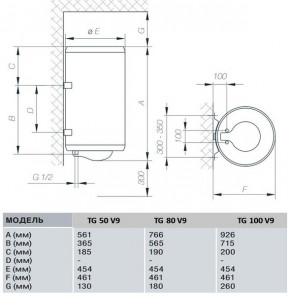  Gorenje TG 50 V9 TG50N 3