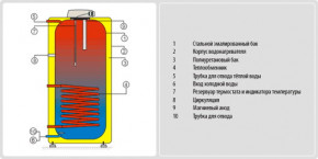  Drazice OKC 200 NTR 3