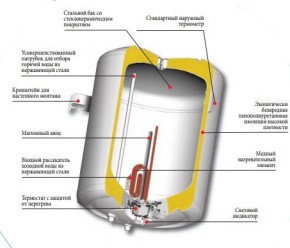  Round VMR 50 3