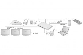  DIGITUS Universal Docking Station (DA-70861) 3