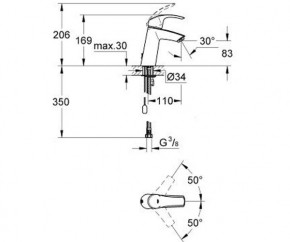    Grohe Eurosmart 2015 23323001 4